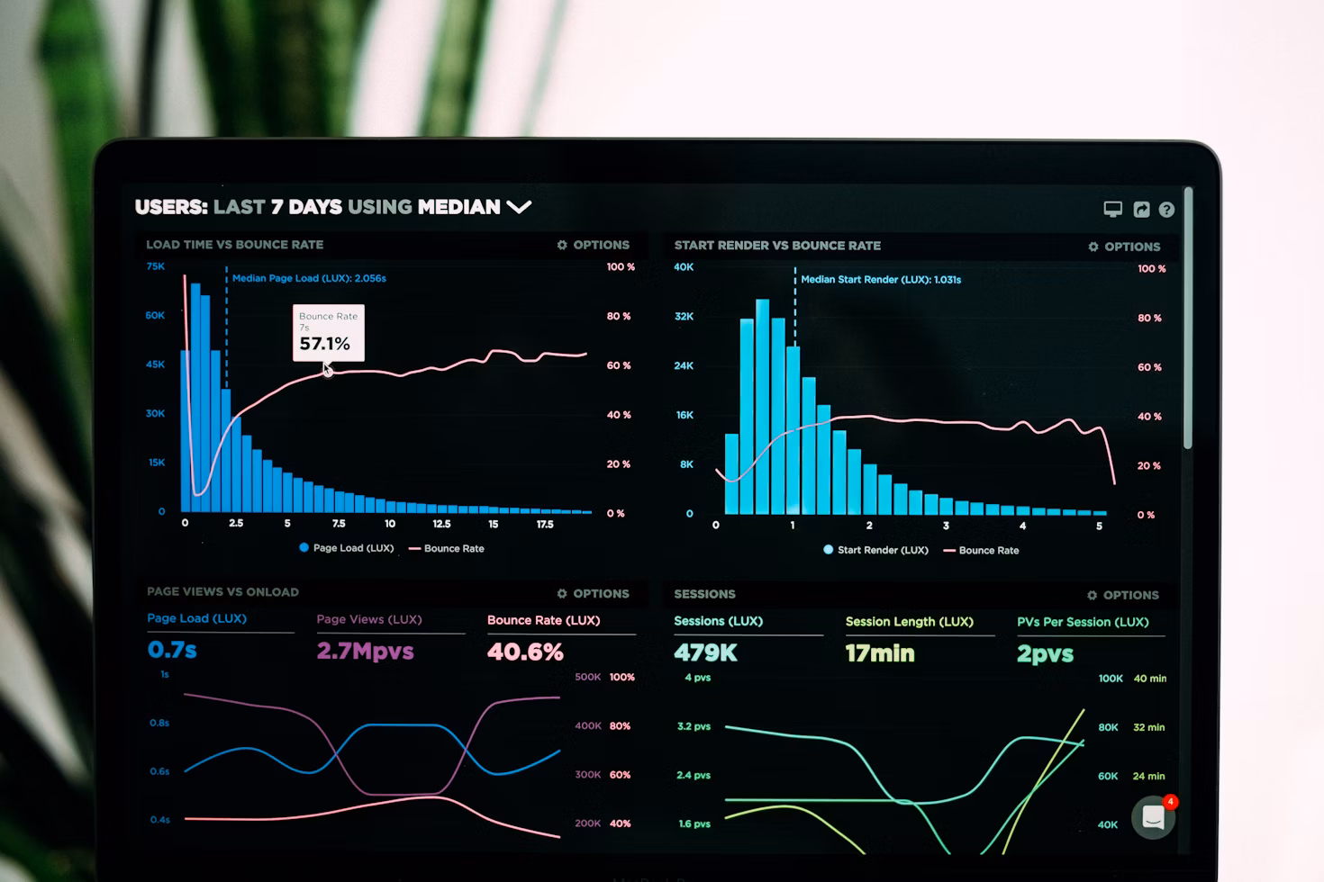 Nuxt.js Admin Dashboard